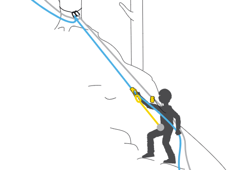 抓绳器算一个保护点还是半个保护点