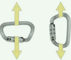 安全钩开口方向有什么讲究